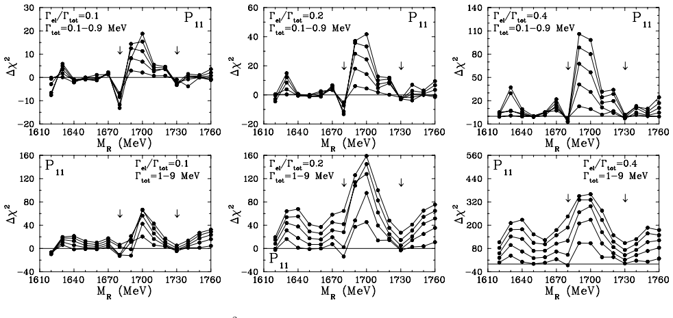 Figure 6.9