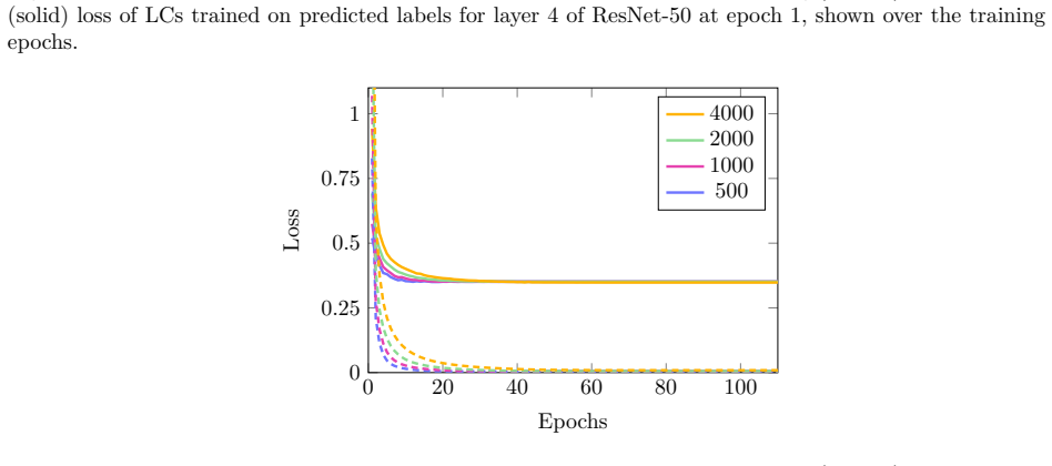 Figure 23