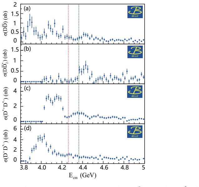Figure 31