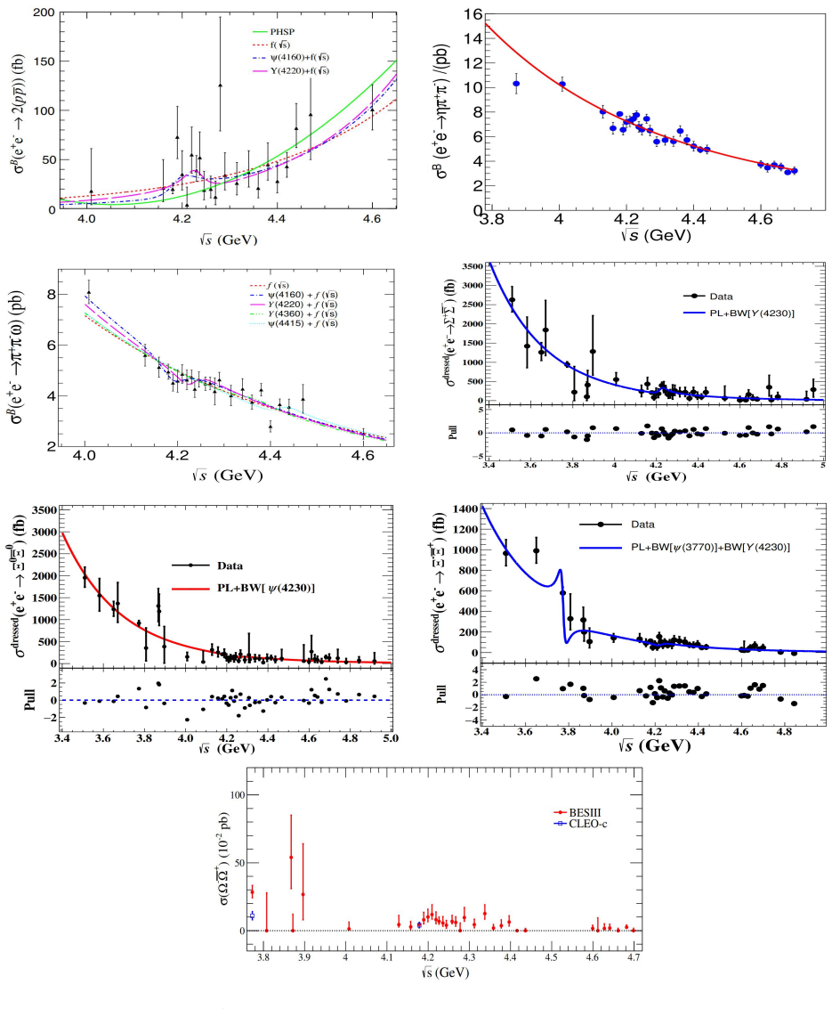 Figure 41