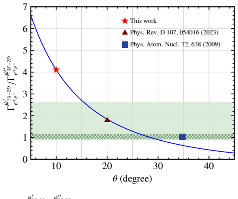 Figure 51