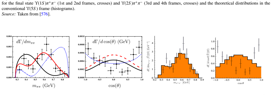 Figure 59