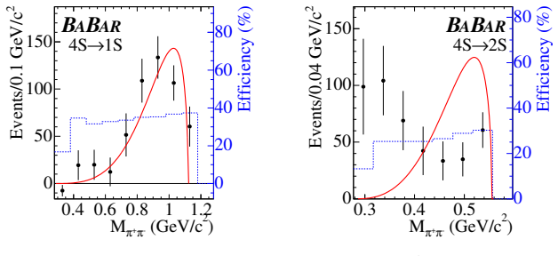 Figure 103