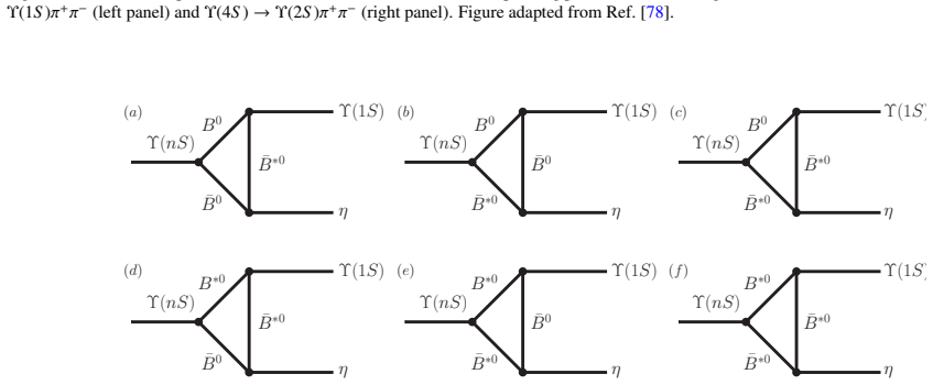 Figure 105