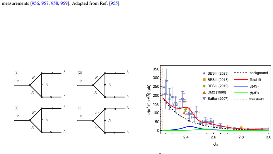 Figure 123