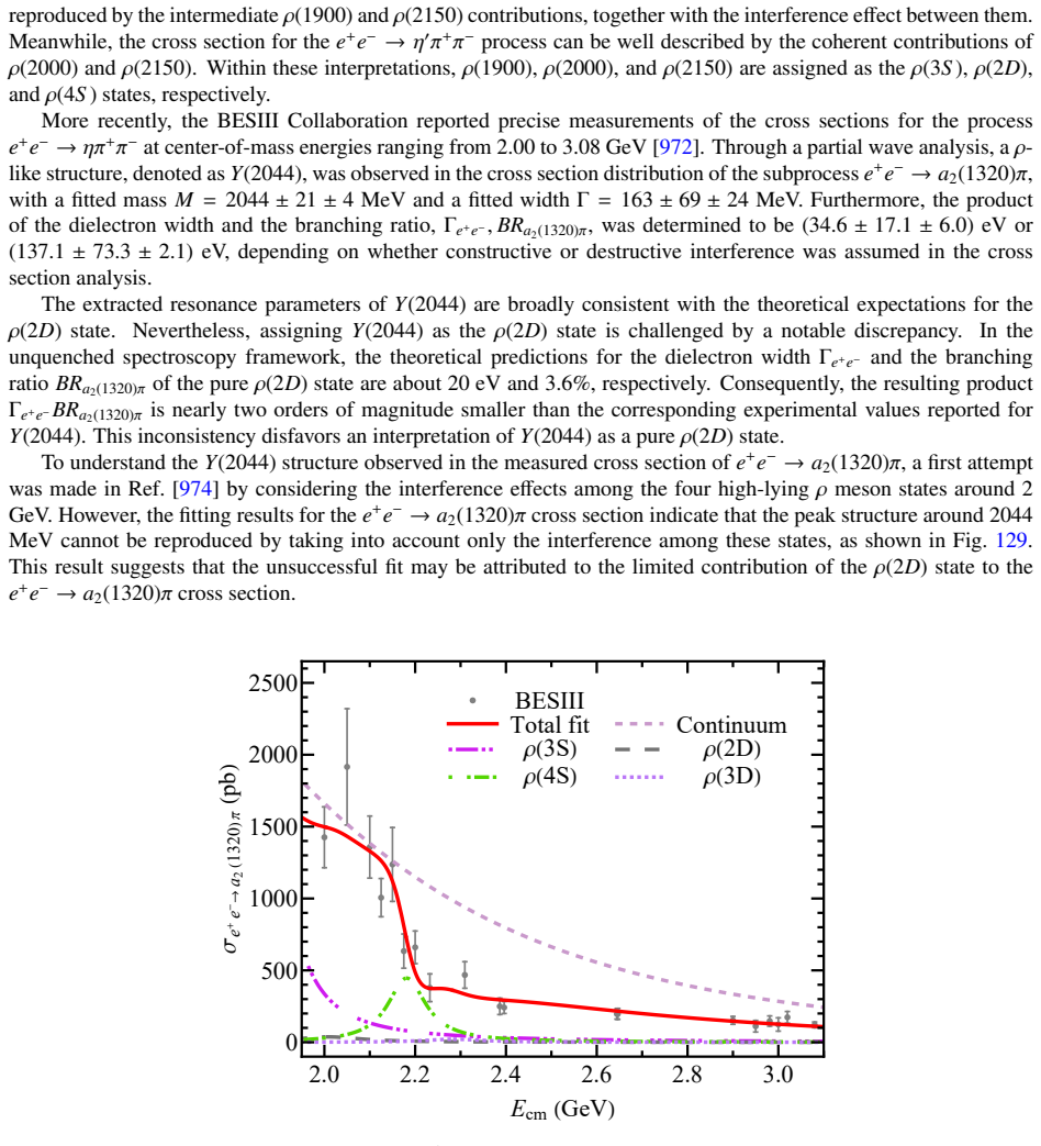 Figure 129