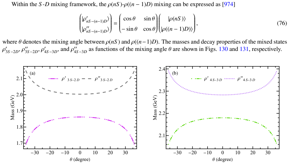 Figure 130