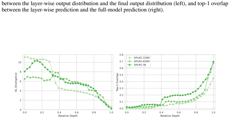 Figure 43