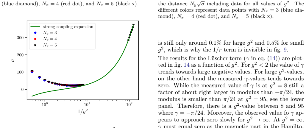 Figure 11