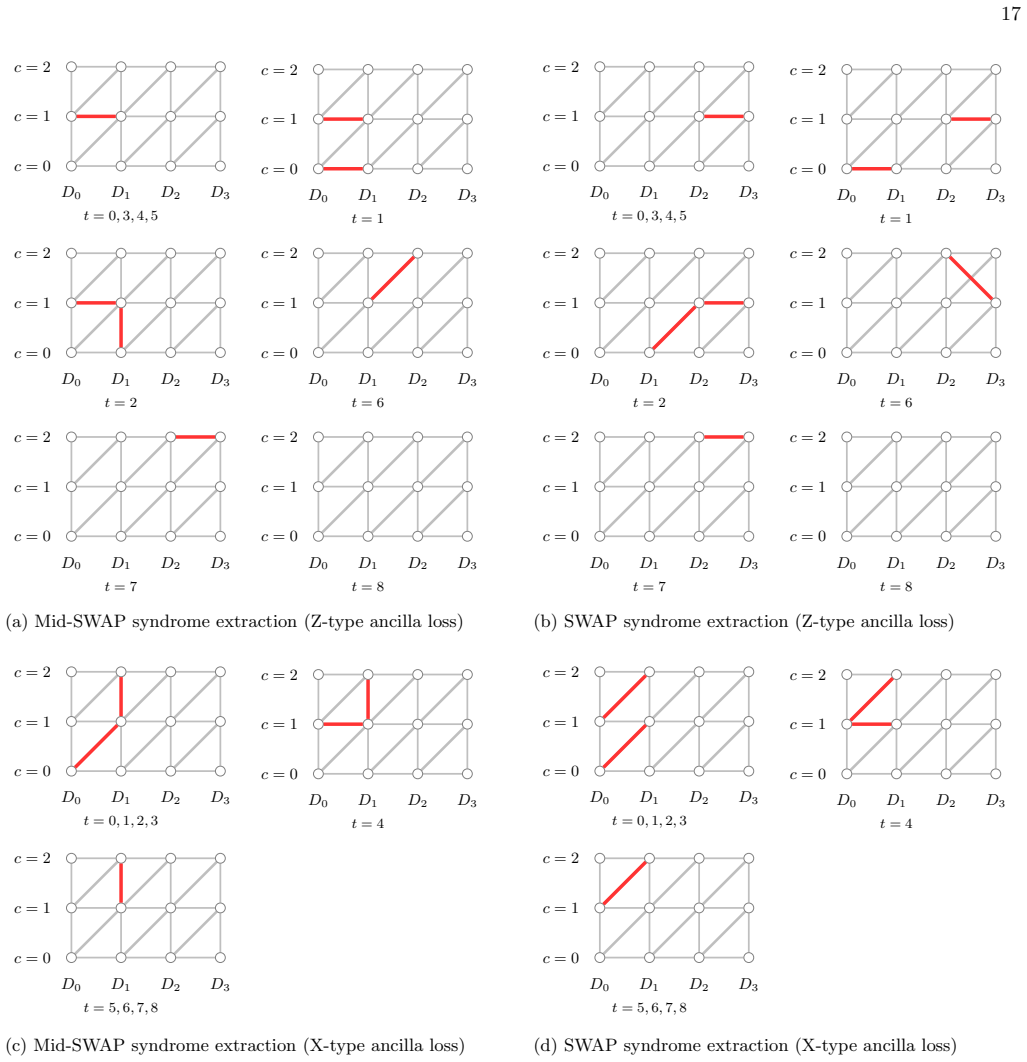Figure 14