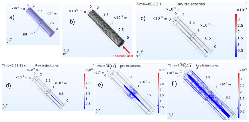 Figure 51