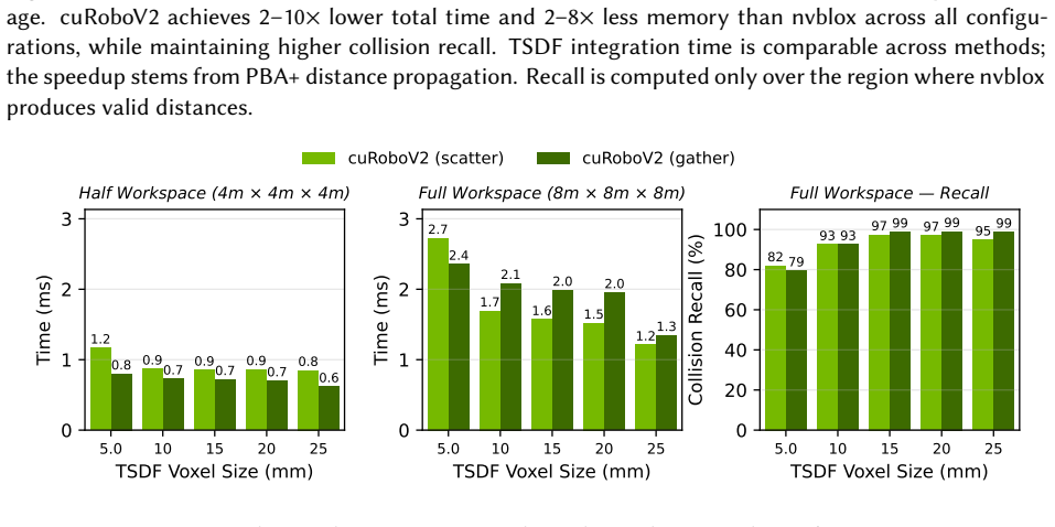 Figure 21
