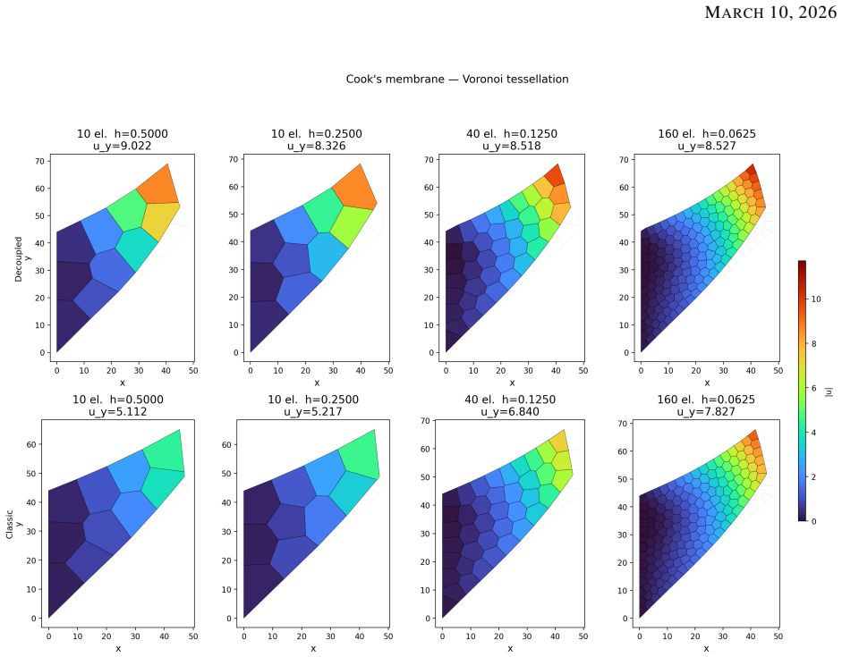 Figure 14