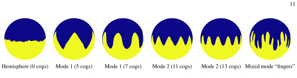 Figure 8