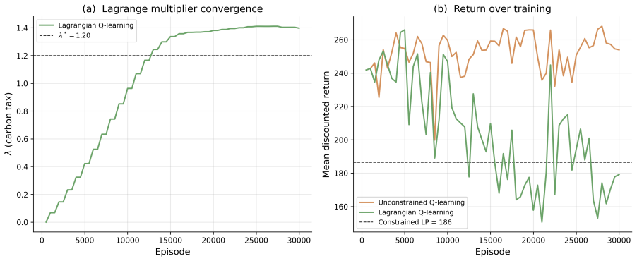 Figure 29