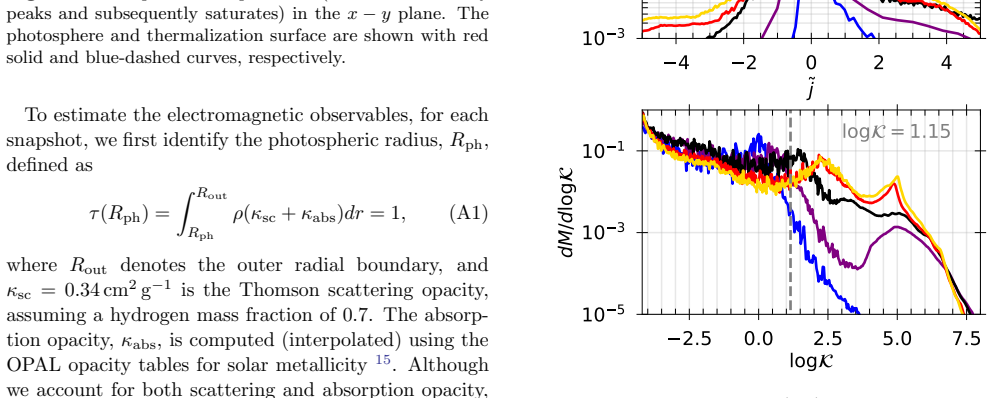 Figure 15