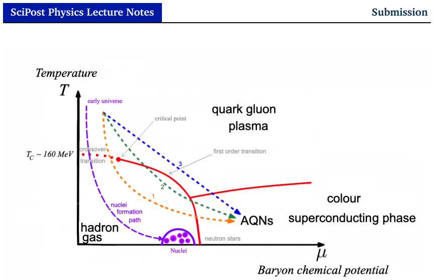 Figure 19