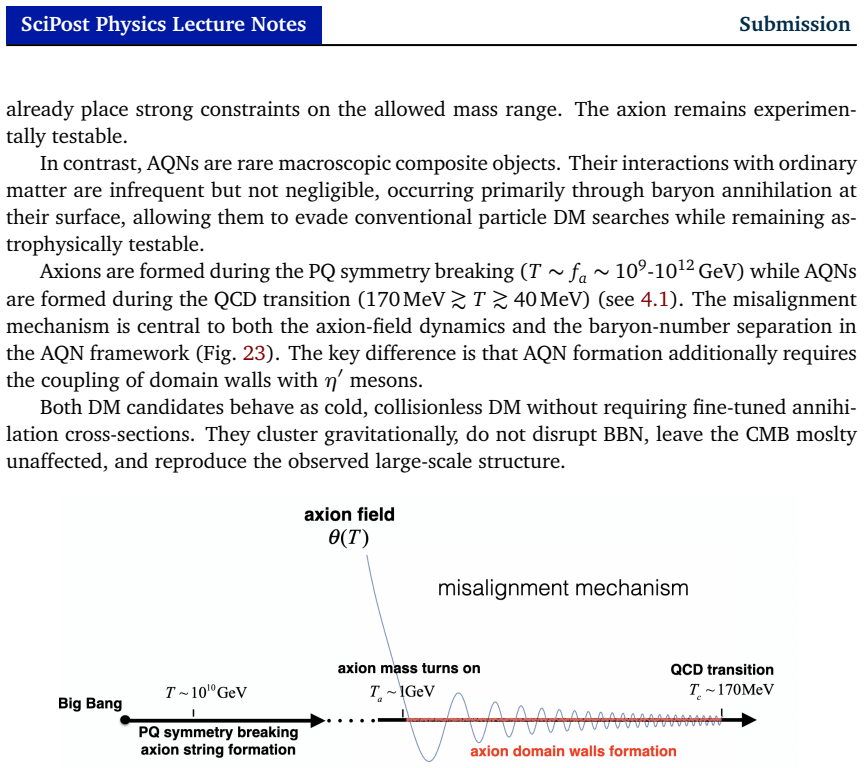 Figure 23
