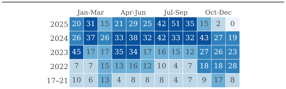 Figure 15