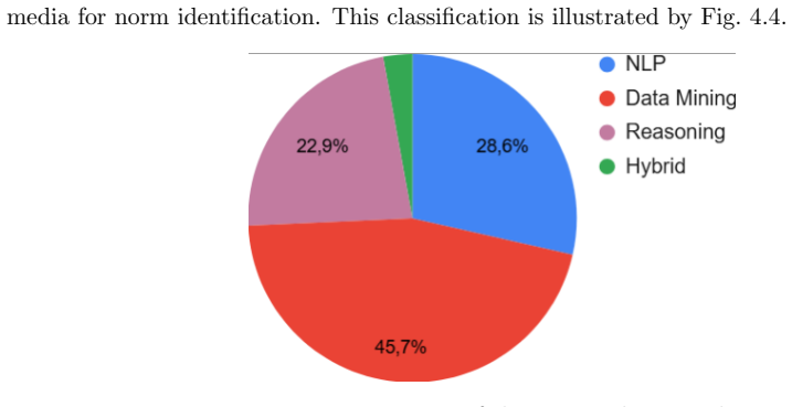 Figure 4.5