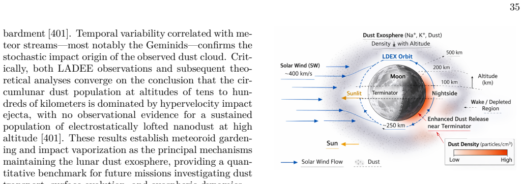 Figure 27