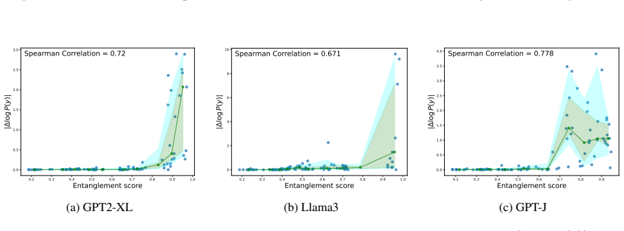 Figure 23