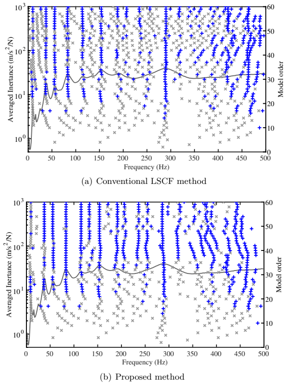 Figure 17