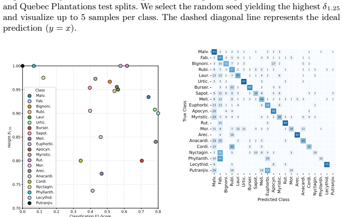 Figure 21