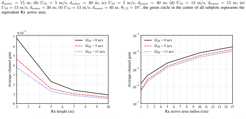 Figure 16