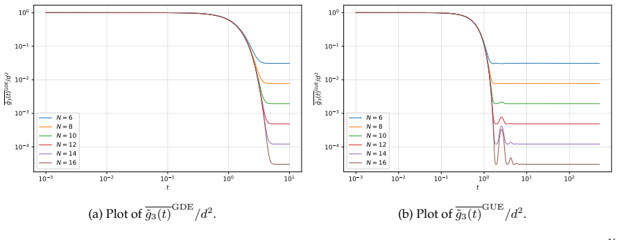Figure 14