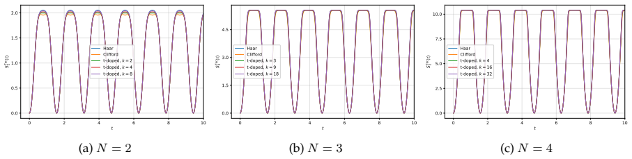 Figure 17