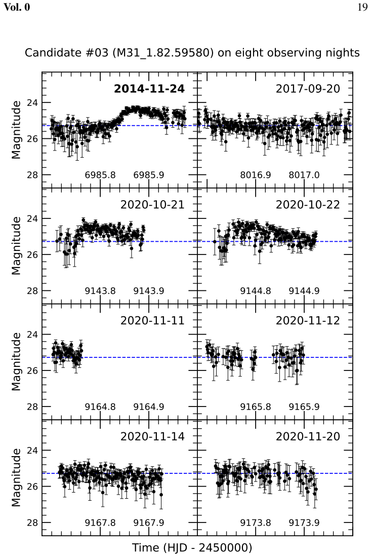 Figure 7