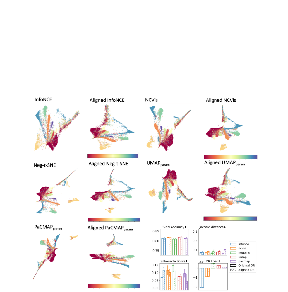 Figure 21