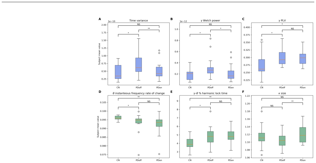 Figure 6