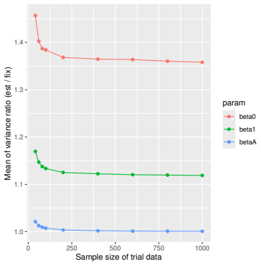 Figure 23