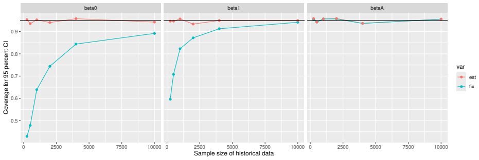 Figure 29