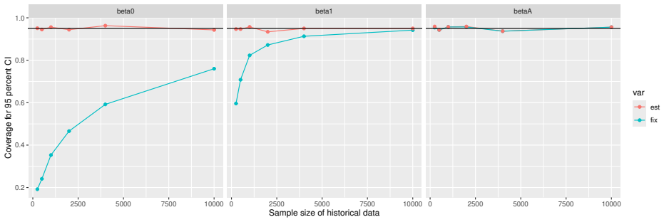 Figure 37