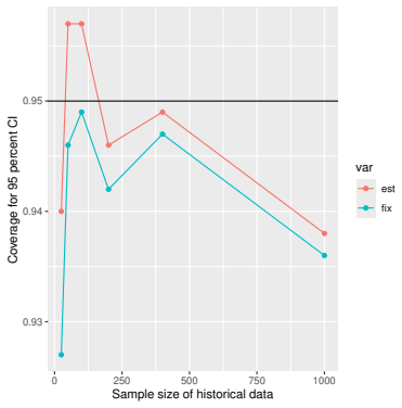Figure 44