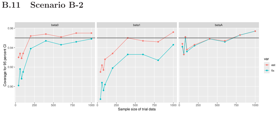 Figure 46