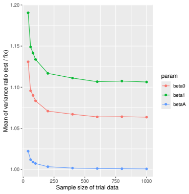 Figure 47