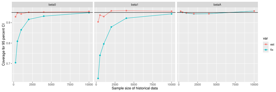 Figure 49