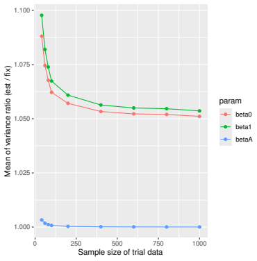 Figure 103