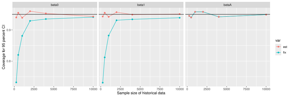 Figure 105