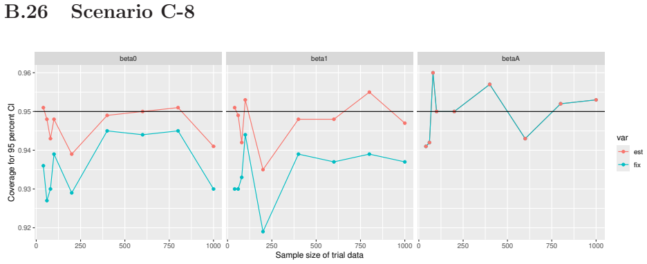 Figure 106