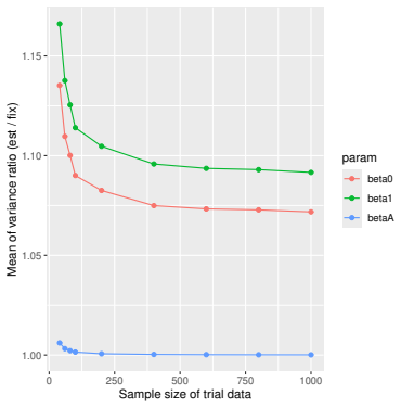 Figure 107