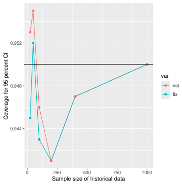 Figure 108