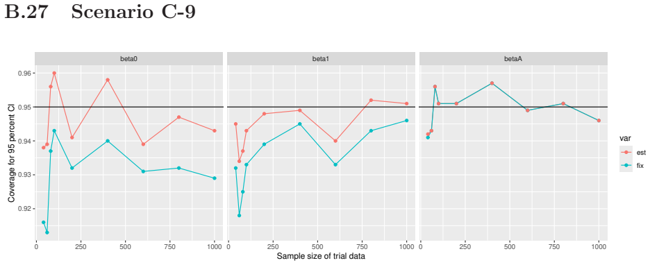 Figure 110