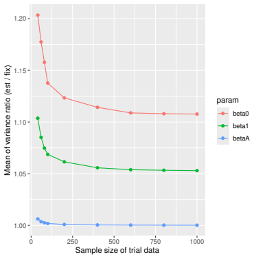 Figure 111