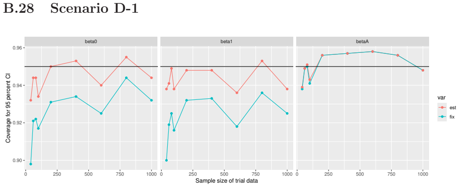 Figure 114