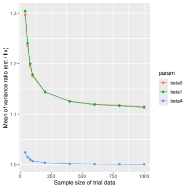 Figure 115